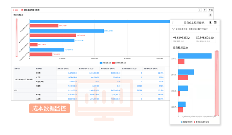 工程項(xiàng)目管理軟件