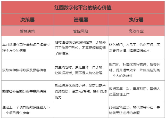 建筑企業(yè)項目管理軟件